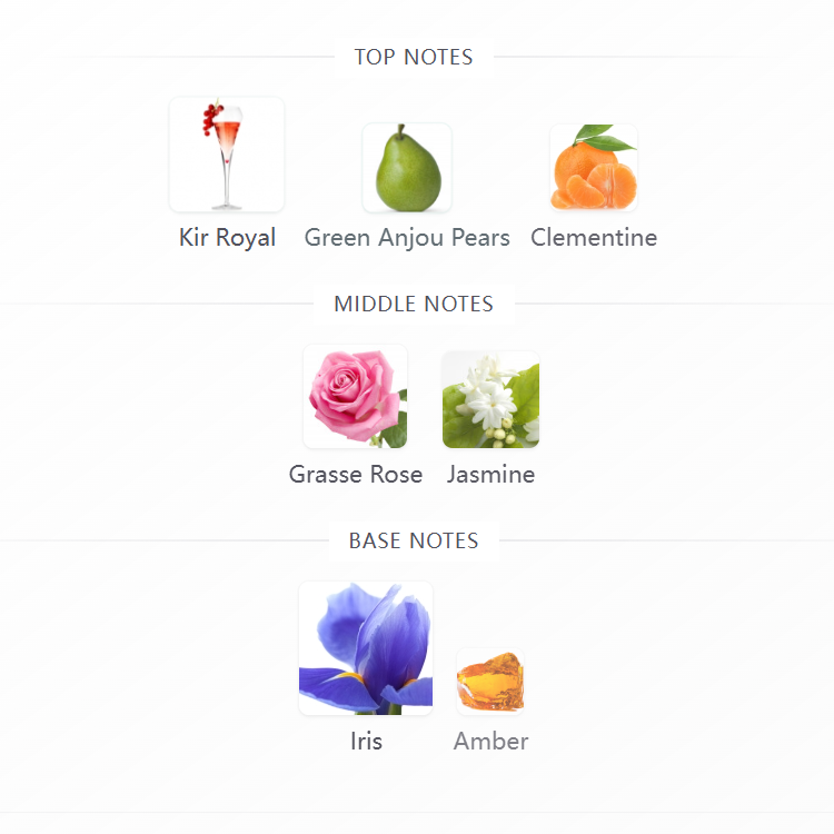 New York Flowers Eau de Parfum