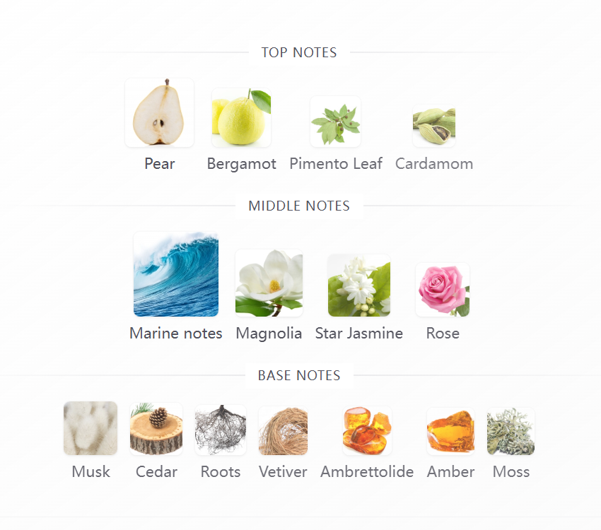 Greenpoint Eau de Parfum