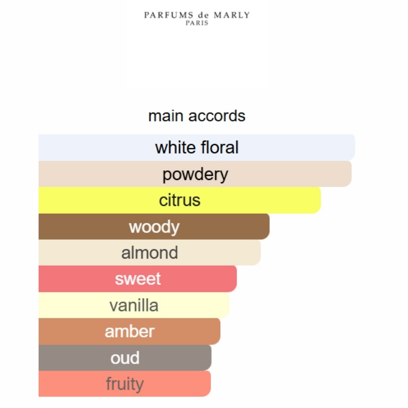 Valaya Exclusif  Parfums de Marly